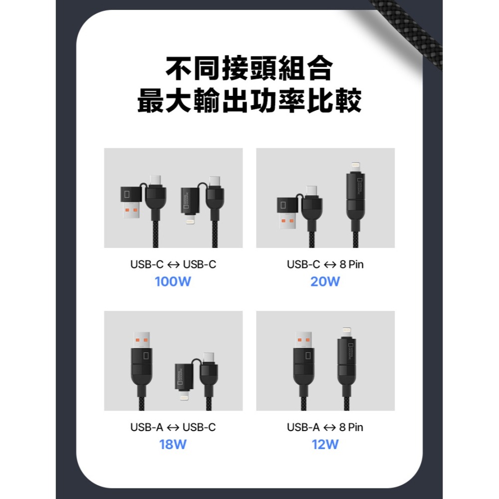 國家地理 多功能 充電線 鋁合金 Type C Lightning 磁吸 伸縮 收納 內建 磁吸-細節圖8