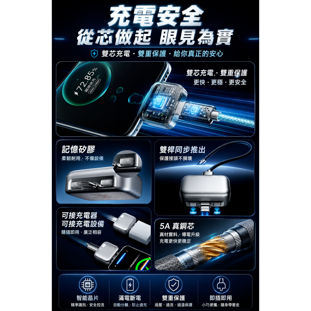 ONAIR 滿電 分離器 自動斷電 雙芯 保護 電池 充電  140w 快充 KH-51-細節圖4