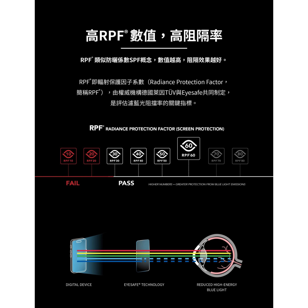 imos 德國萊因 認證 RPF60 低藍光 螢幕 保護貼 9H 玻璃貼 適用 iPad mini 6 7-細節圖7