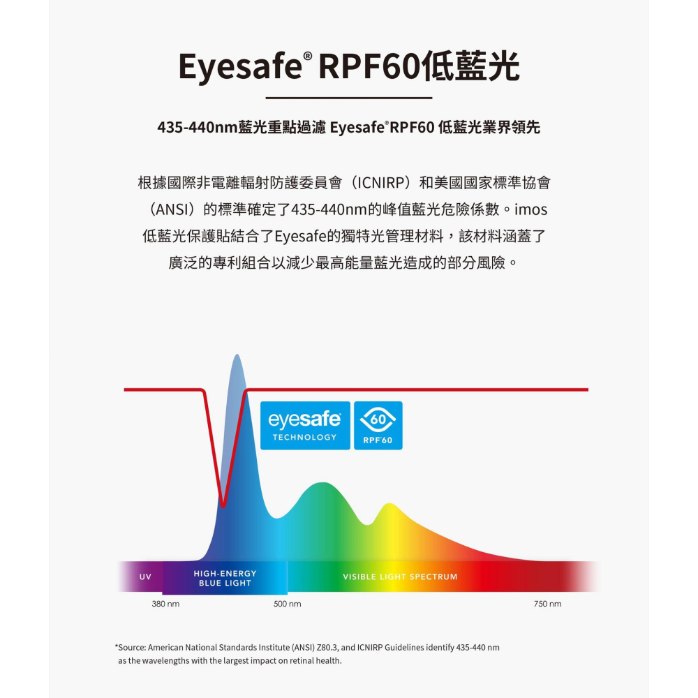 imos 德國萊因 認證 RPF60 低藍光 螢幕 保護貼 9H 玻璃貼 適用 iPad mini 6 7-細節圖8