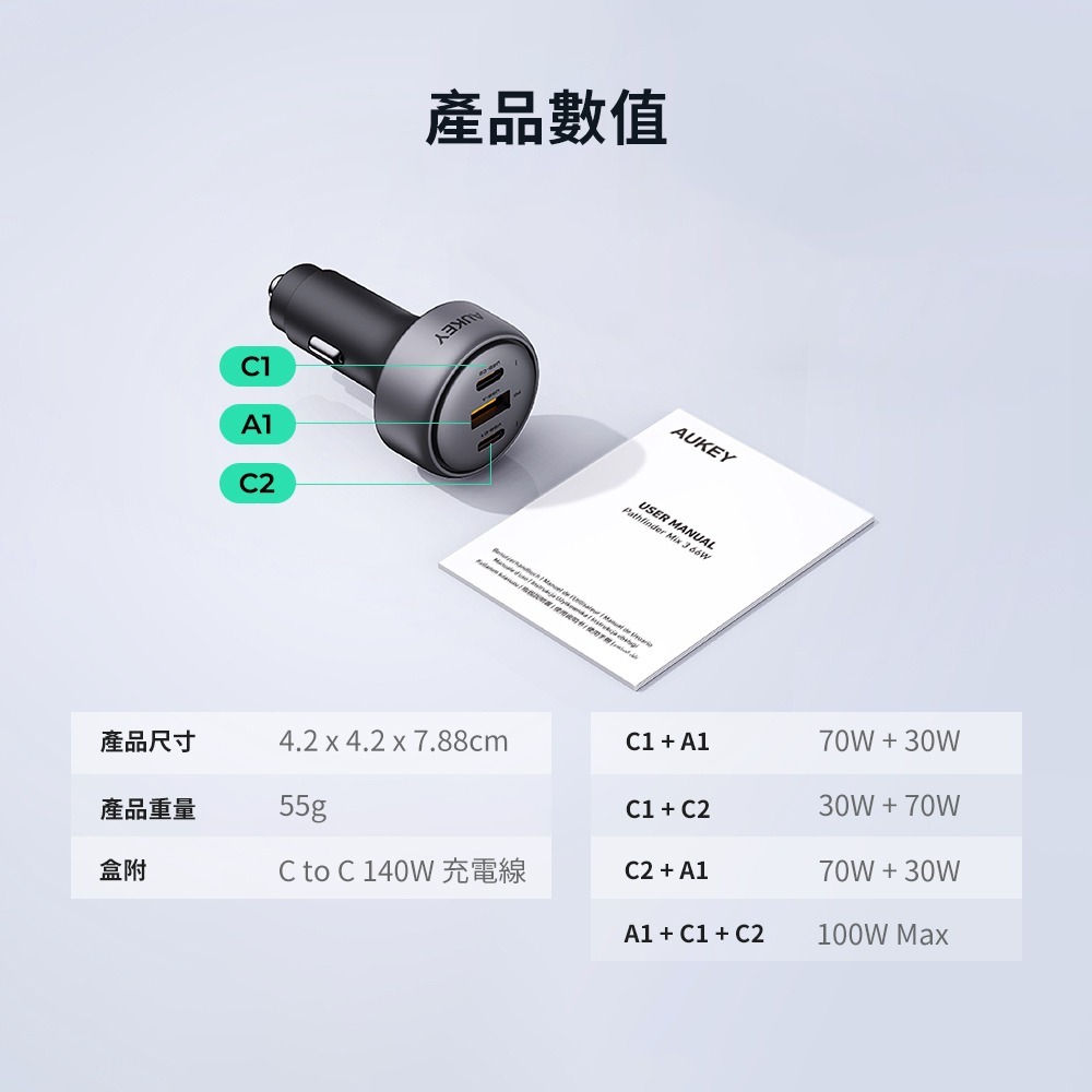 AUKEY 3孔 100W PD 快充 車用 雙孔 輸出 充電器 點菸器 CC-P3-細節圖11