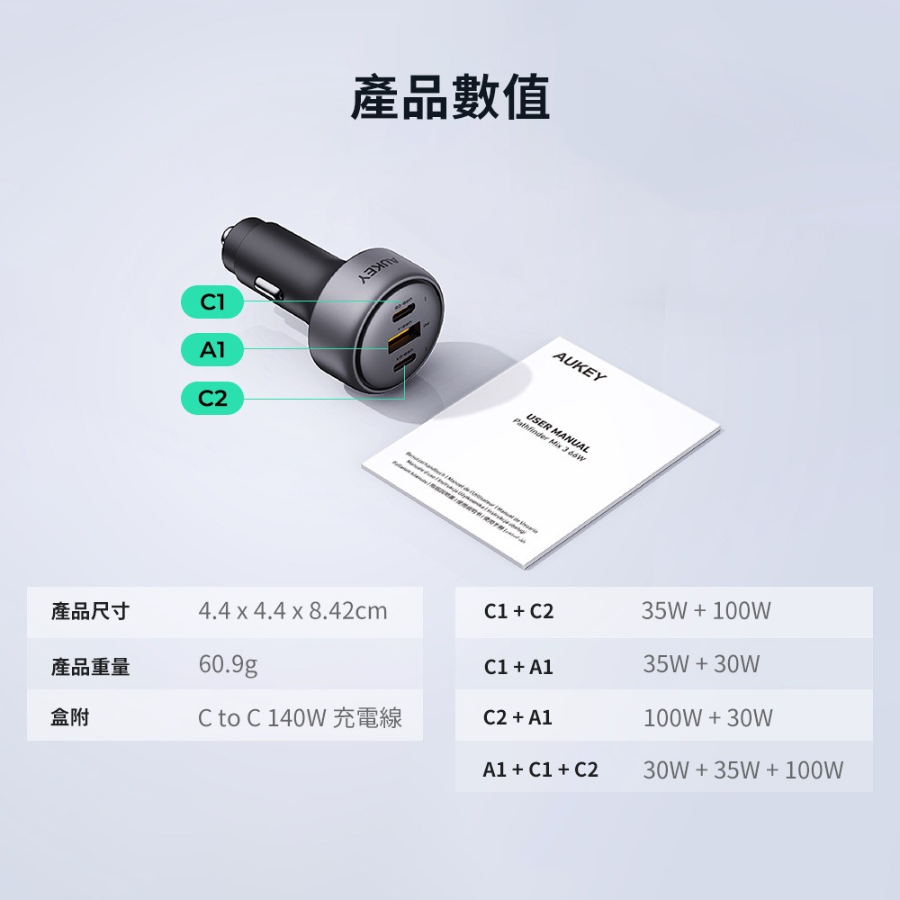 AUKEY 3孔 165W PD 快充 車用 充電器 點菸器 CC-P4-細節圖11