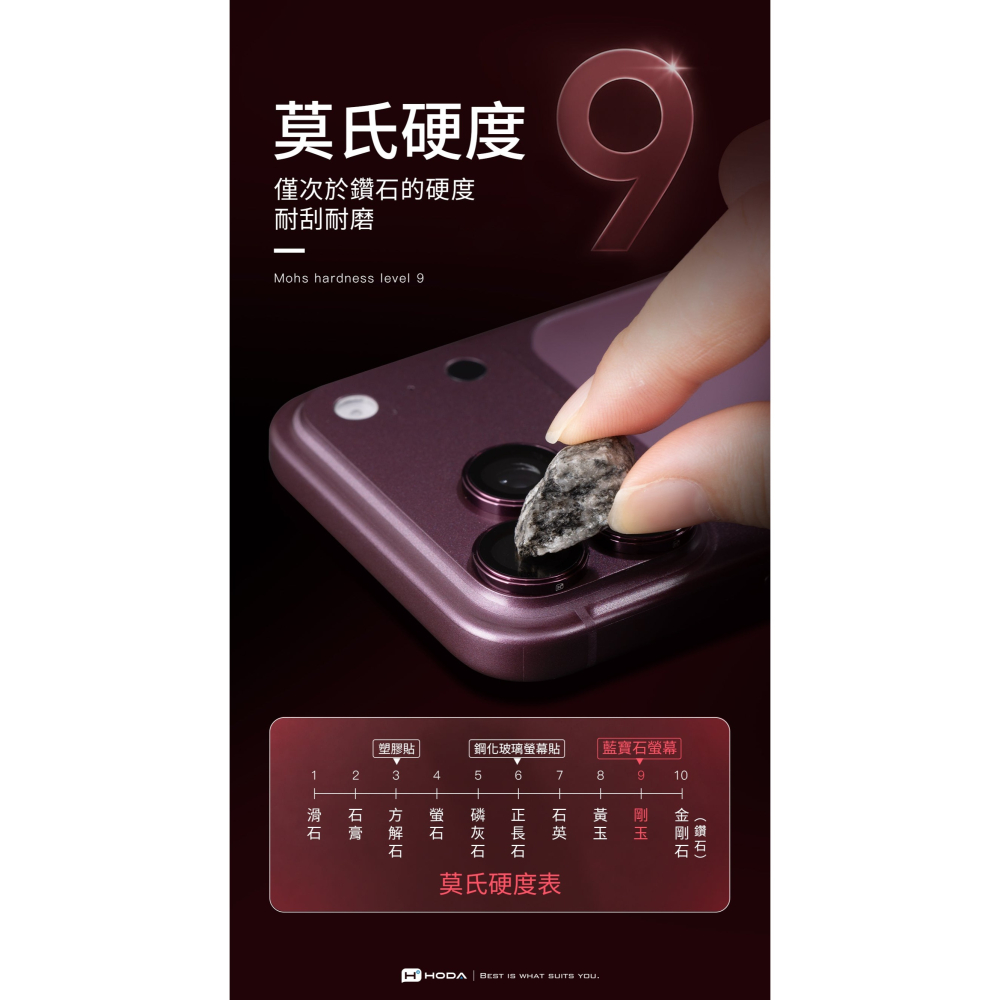 Hoda 藍寶石 不鏽鋼 鏡頭 鏡頭貼 AR 保護貼 3顆 適 iPhone 18 Pro Max-細節圖7