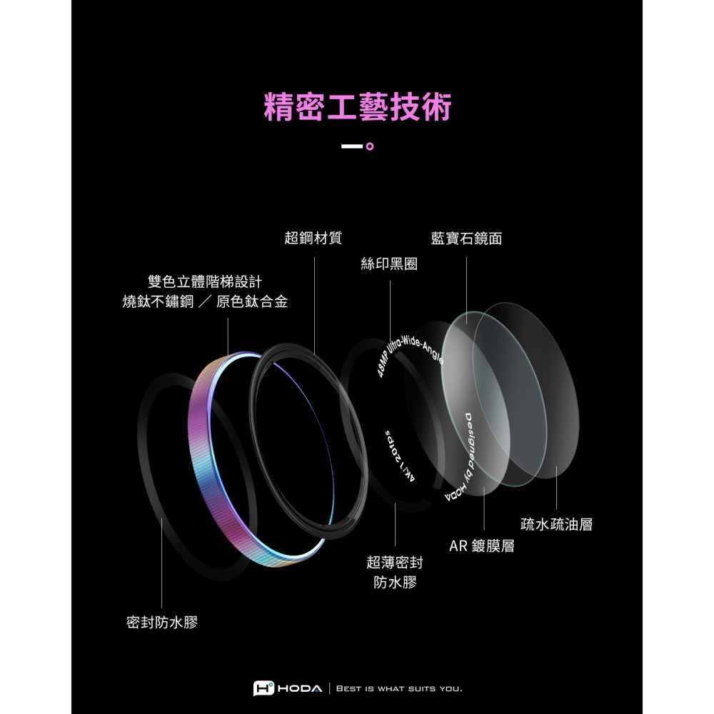 HODA 藍寶石 AR單眼 視覺設計 貼膜神器 鏡頭貼 保護貼 3顆1組 適 iPhone 18 Pro Max-細節圖9