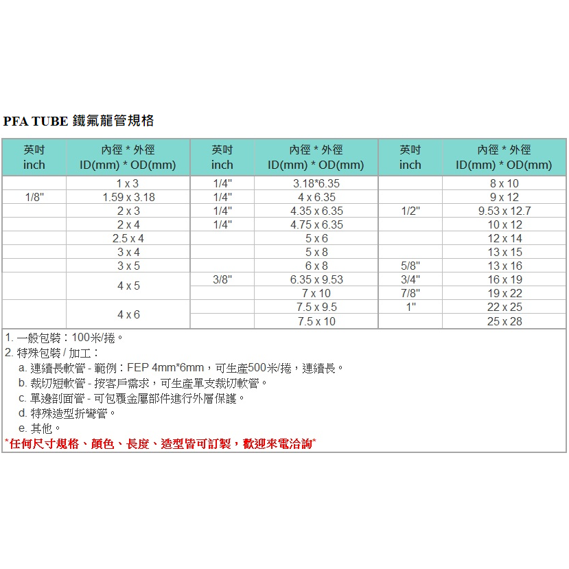 PFA TUBE鐵氟龍軟管 │ 詢價專區 │ 集倫科技氣動元件-細節圖6