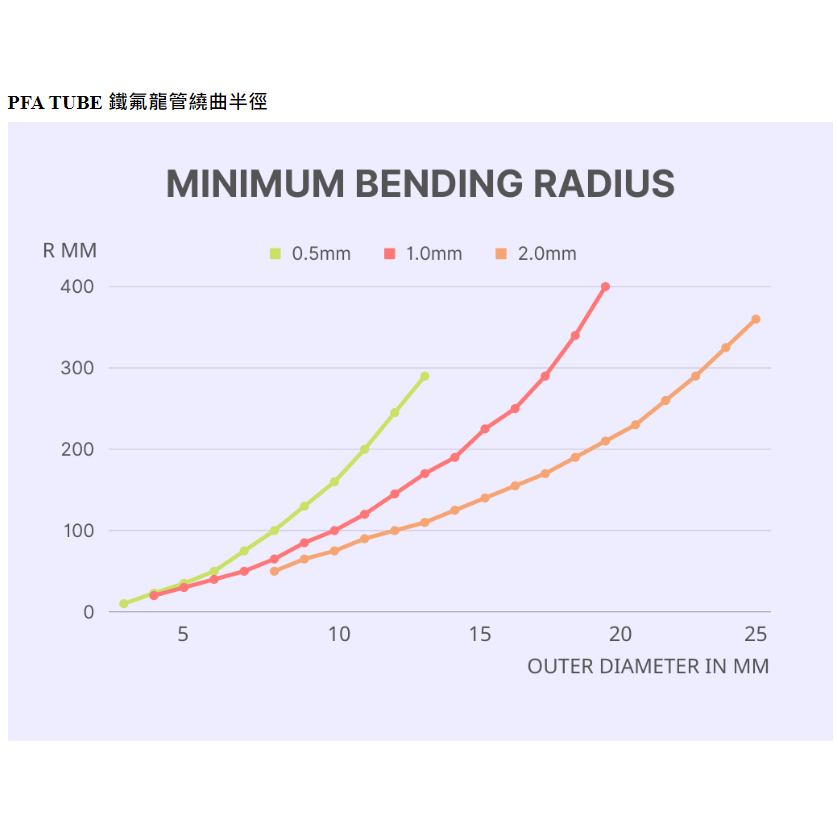 PFA TUBE鐵氟龍軟管 │ 詢價專區 │ 集倫科技氣動元件-細節圖7
