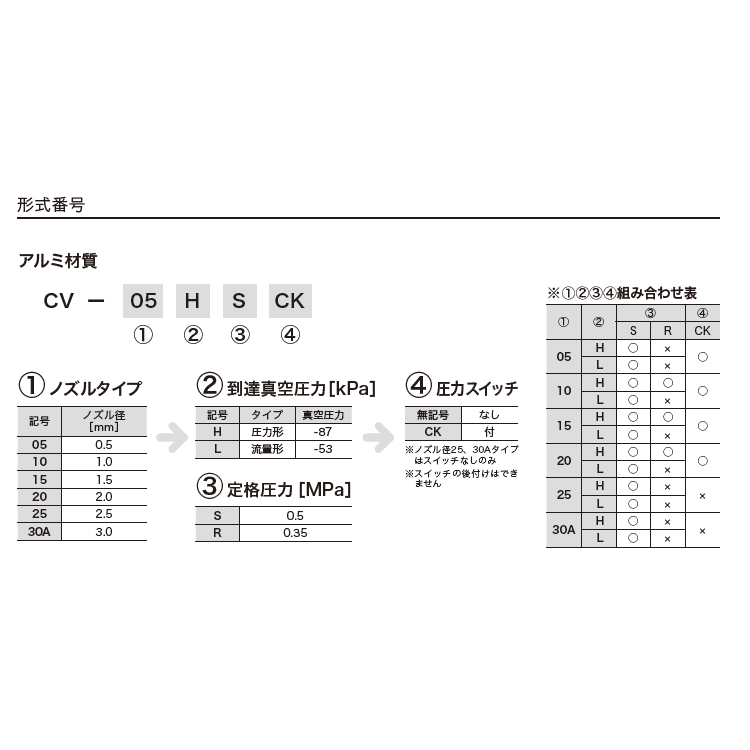 CONVUM 妙德 CV系列 真空產生器 │詢價專區 │ 集倫科技氣動元件-細節圖2