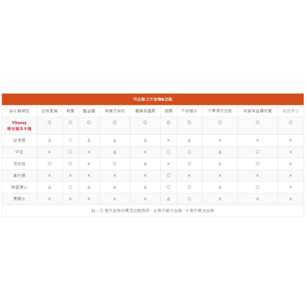 Vitaway 活水機 免插電 不排廢水 保留有益礦物質-細節圖6