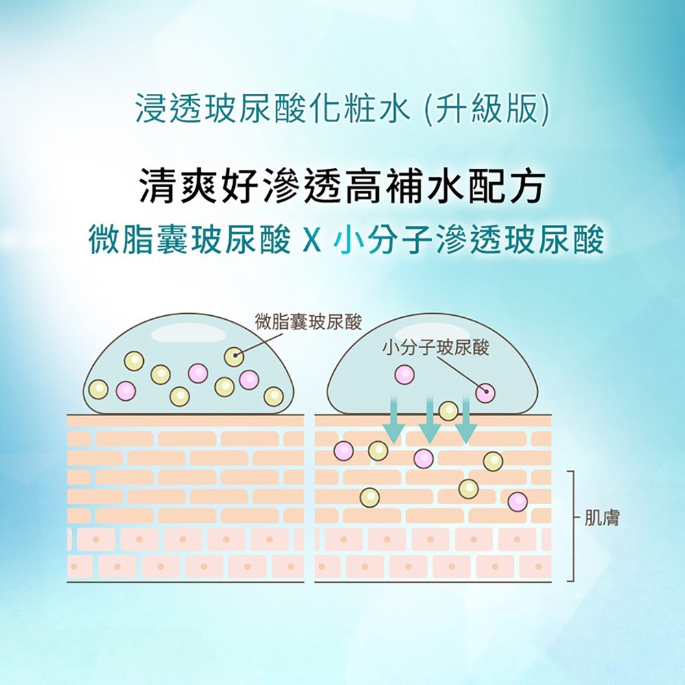 自白肌浸透玻尿酸化粧水250ml-細節圖5