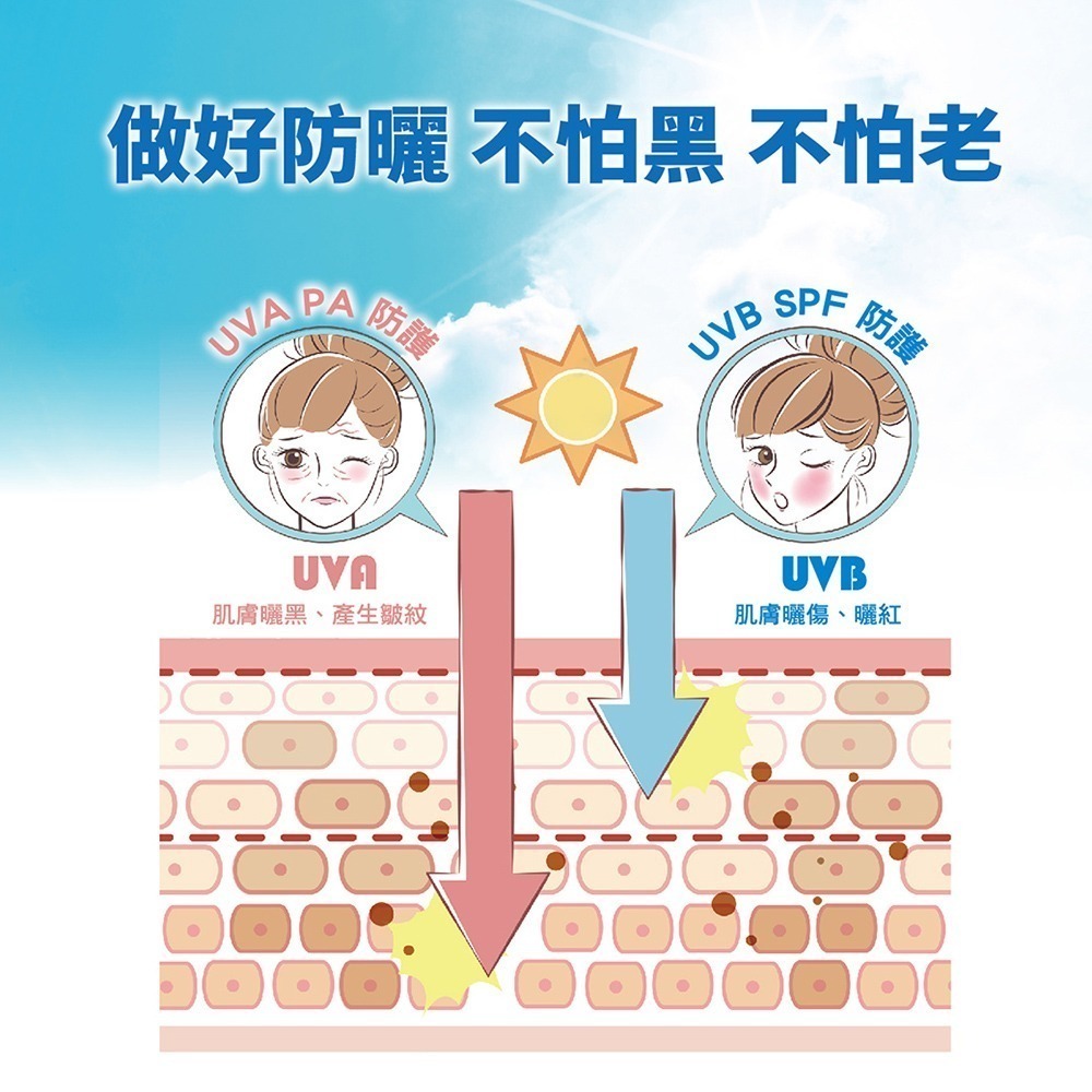 自白肌玻尿酸保濕涼感防曬噴霧 SPF50+ PA++++ 90ml-細節圖2