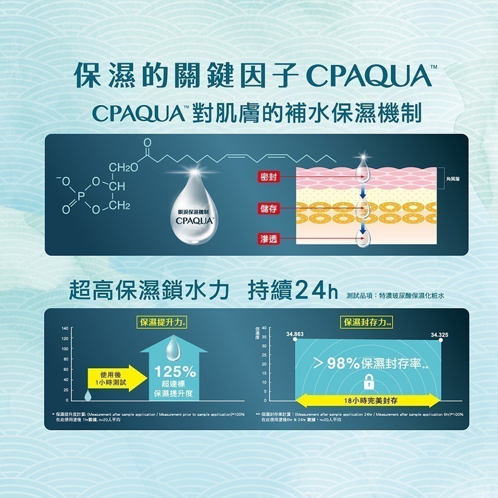 自白肌特濃玻尿酸化粧水250ml二入組-細節圖3