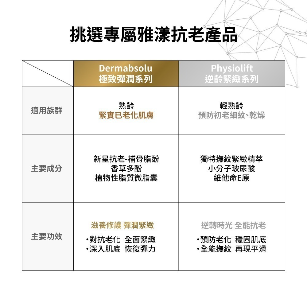 【限量搶購】雅漾極致彈潤精萃30ml(抗老精華液) (效期：2025/07/01)-細節圖5