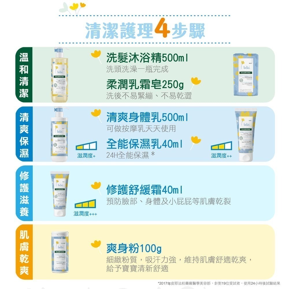 【限量搶購】蔻蘿蘭寶寶金盞花極萃呵護彌月禮盒 (效期：2025/02/01)-細節圖3