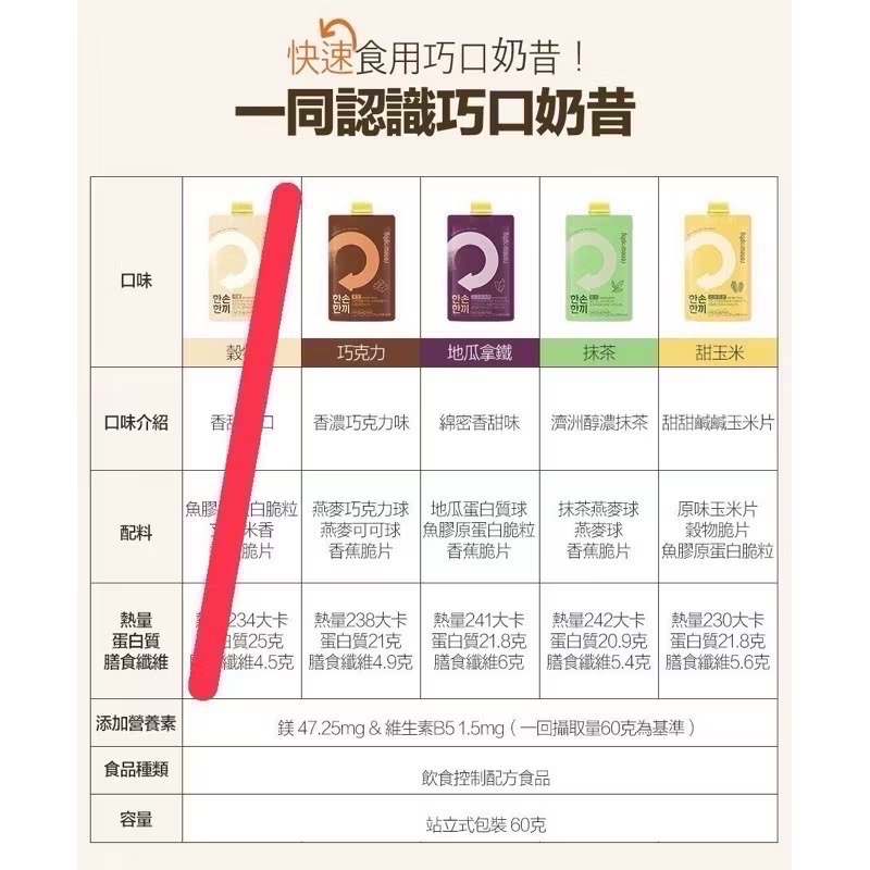 【整袋下單區】韓國🇰🇷最暢銷RENEW PHY 巧口奶昔 奶昔60g*7包-細節圖3