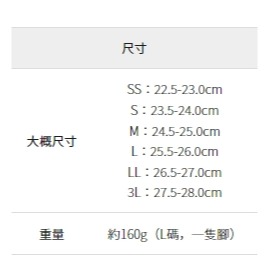 6/24-7/15東京連線代購商品 日本WORKMAN FieldCore系列 親子戶外休閒鞋 戶外 露營 登山 旅行-細節圖11