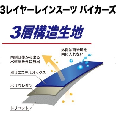 9/6-9/27東京連線代購商品 JAPAN WORKMAN AEGIS系列 頂級3層透氣兩件式雨衣 戶外 露營 釣魚-細節圖7