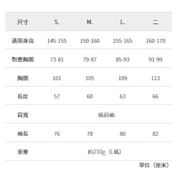6/24-7/15東京連線代購商品 JAPAN WORKMAN FieldCore系列 女生高防水外套 戶外露營登山旅行-細節圖8
