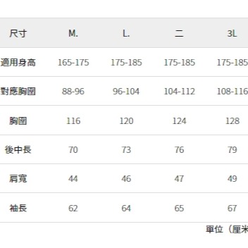 6/24-7/15東京連線代購商品 日本WORKMAN FieldCore男女生旅行輕便防水夾克 戶外 露營 登山 旅行-細節圖8