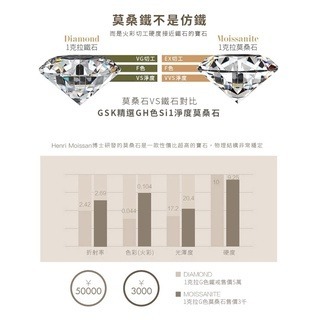 一鹿有你 莫桑石項鍊-細節圖7