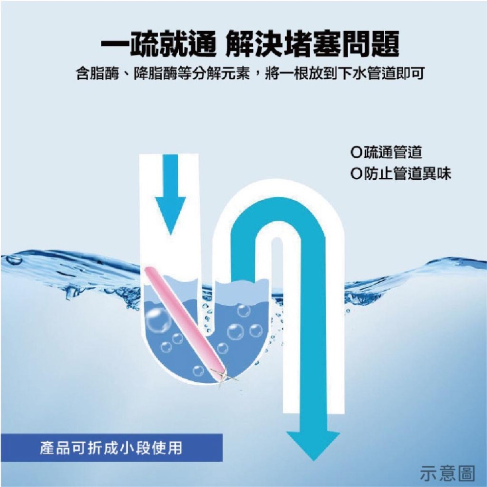 【贈清潔錠】 下水道去污棒 疏通去污棒 管道疏通棒 水管疏通棒 去污棒 水管清潔棒 除臭 去除異味 清潔棒 疏通-細節圖4