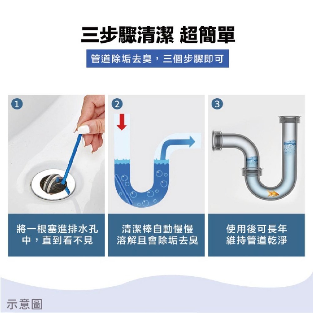 【贈清潔錠】 下水道去污棒 疏通去污棒 管道疏通棒 水管疏通棒 去污棒 水管清潔棒 除臭 去除異味 清潔棒 疏通-細節圖6