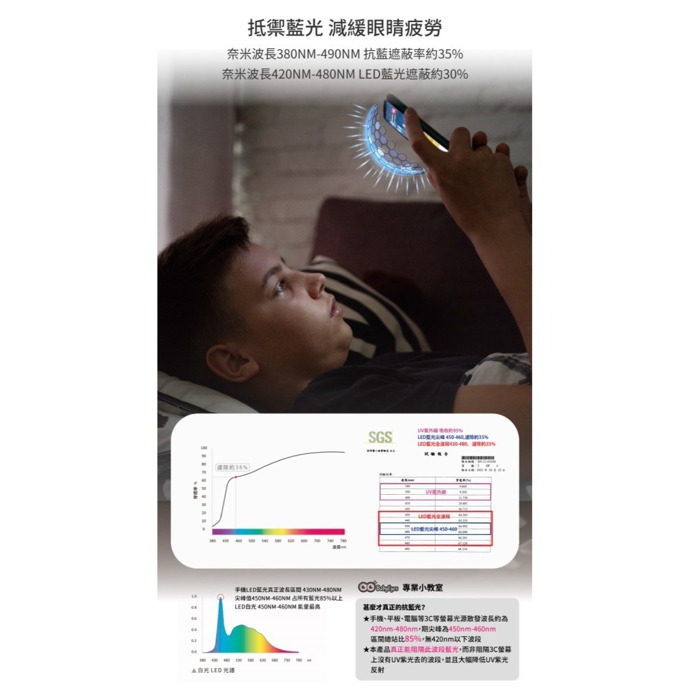 【Babyeyes】iPhone 濾藍光 防窺 護眼 保護玻璃貼膜 ( 下單請私訊型號 )-細節圖4