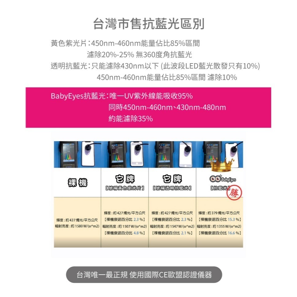 【Babyeyes】iPhone 濾藍光 防窺 護眼 保護玻璃貼膜 ( 下單請私訊型號 )-細節圖7