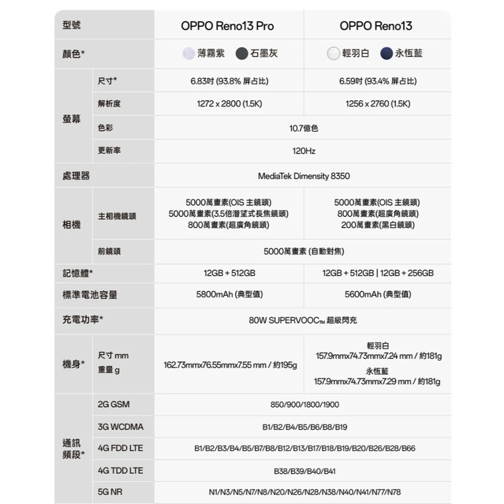 OPPO Reno13 Pro 6.83吋 12+512GB 全新未拆/台灣公司貨(含稅開發票)-細節圖11