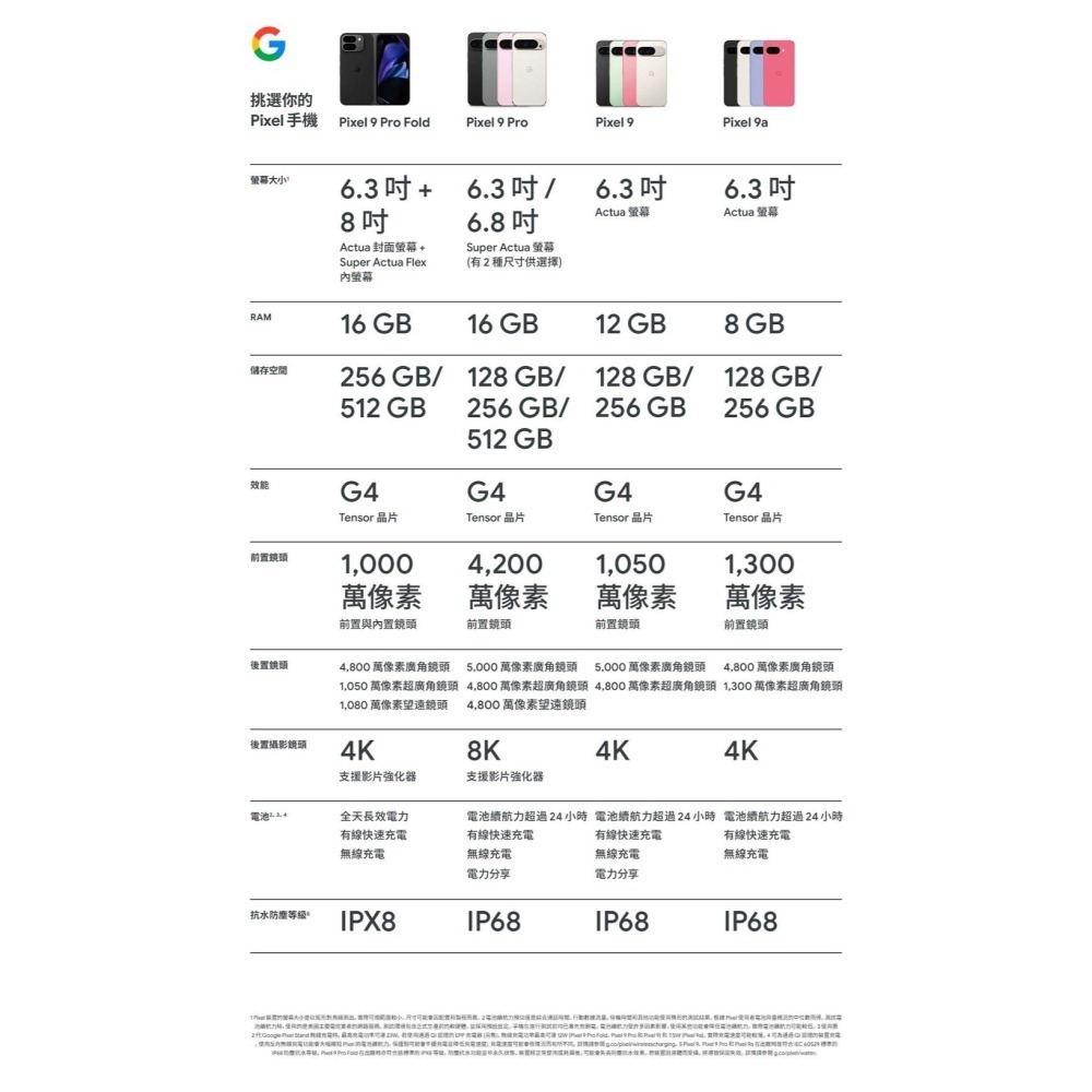 Google Pixel 9a 8G/128G-細節圖8