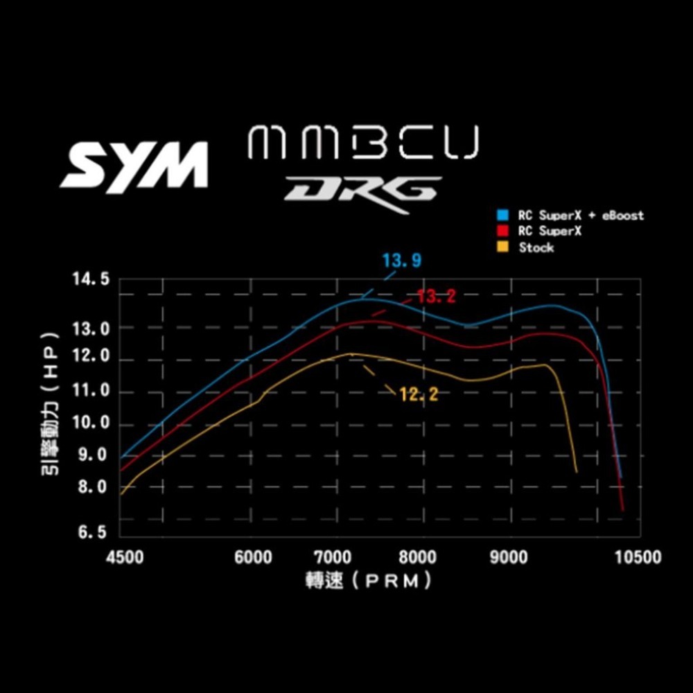 DS馭速動能-aRacer SpeedTed 艾銳斯 MGU EBoost電能輔助系統 全取代電腦 曼巴/DRG專用-細節圖7