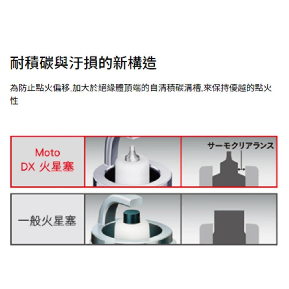 DS馭速動能-NGK Moto DX 釕合金 火星塞 CPR8EDX-9S 點火 點火線圈 二輪用-細節圖5