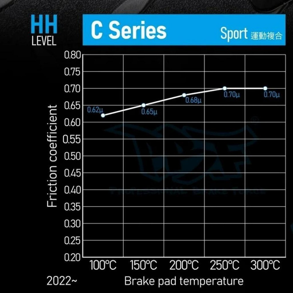 DS馭速動能-暴力虎 PBF C系列 煞車皮 來令片 PP-C-B02 Brembo對二大螃蟹專用-細節圖3