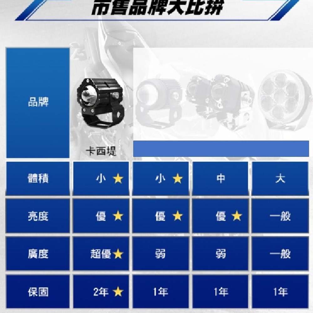 DS馭速動能-CarCity卡西堤霧燈 超廣角 三段式功能 外掛式 魚眼霧燈 CBR650R/CBR650R-細節圖7