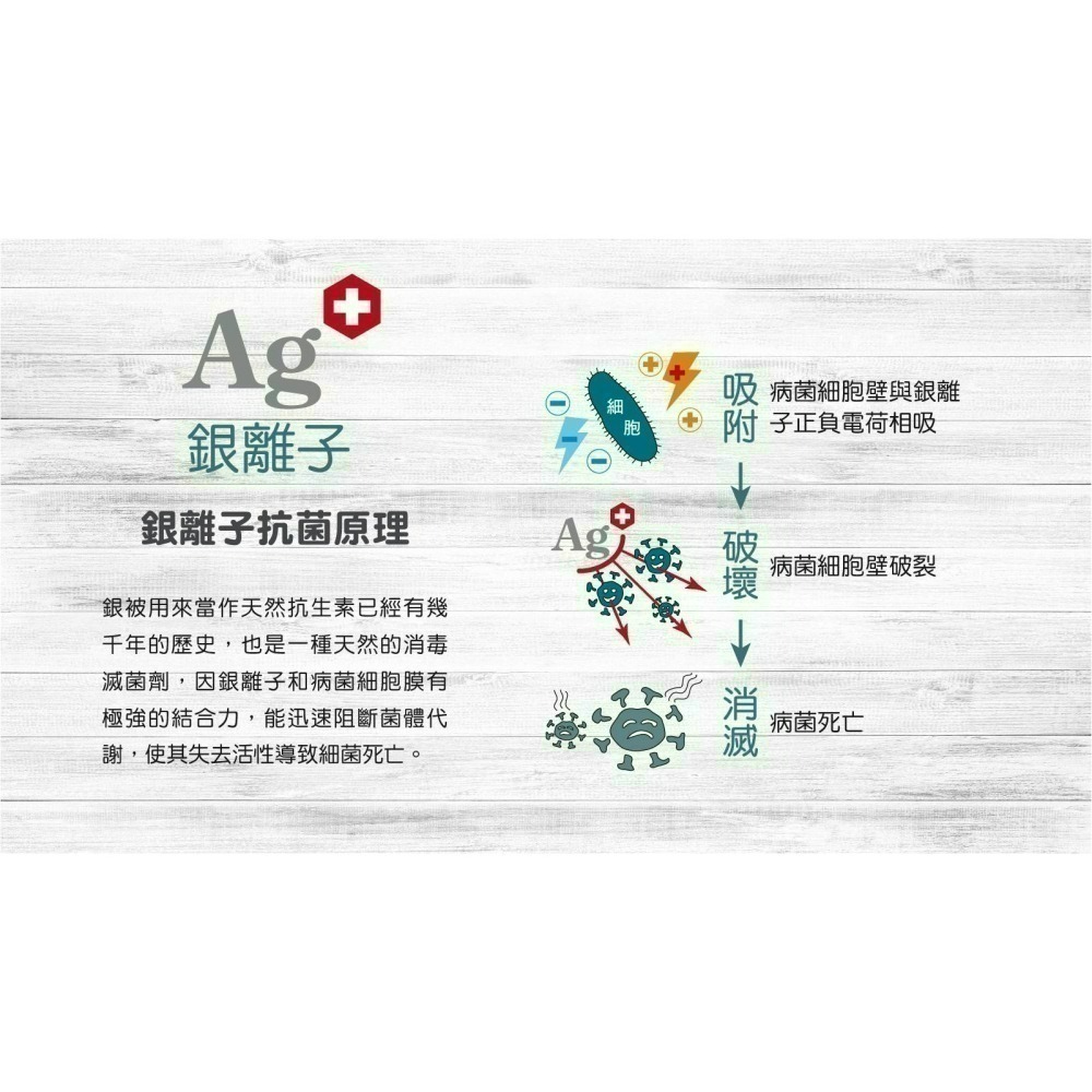 現貨 銀離子抗菌液隨身瓶 抗菌噴霧 乾洗手 除臭抗菌 銀離子噴霧 銀離子 消毒水 【歐銀抗菌專家】-細節圖5