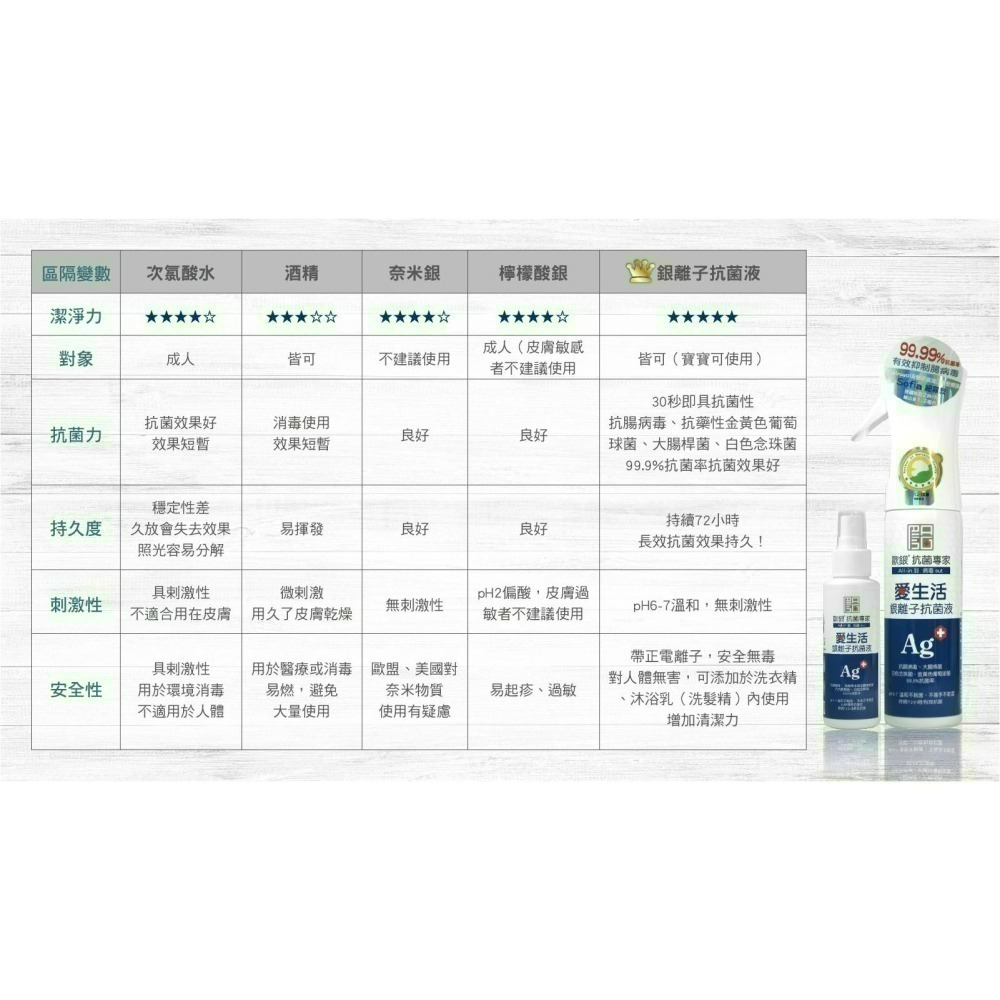 現貨 銀離子抗菌液隨身瓶 抗菌噴霧 乾洗手 除臭抗菌 銀離子噴霧 銀離子 消毒水 【歐銀抗菌專家】-細節圖6