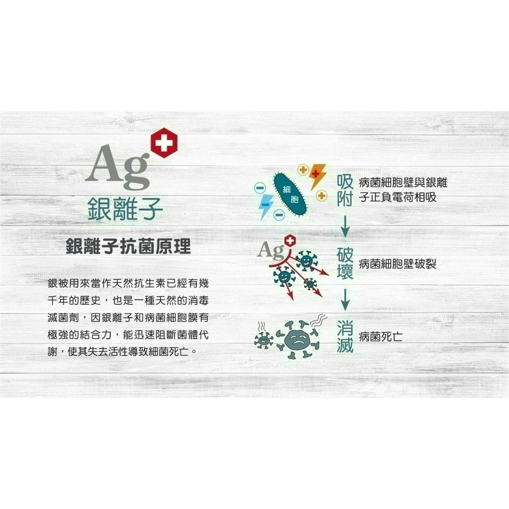 現貨 銀離子抗菌液(組) 抗菌噴霧 乾洗手 除臭抗菌 銀離子噴霧 銀離子 消毒水 新冠病毒 抗腸病毒【歐銀抗菌專家】-細節圖4