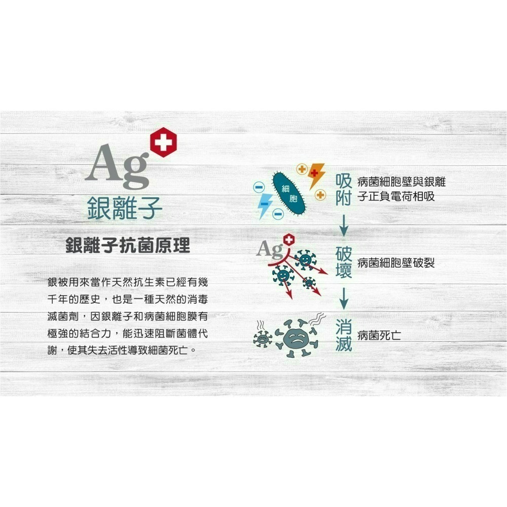 現貨 銀離子抗菌液 抗菌噴霧 乾洗手 除臭抗菌 銀離子噴霧 銀離子 消毒水 新冠病毒 抗腸病毒【歐銀抗菌專家】-細節圖5