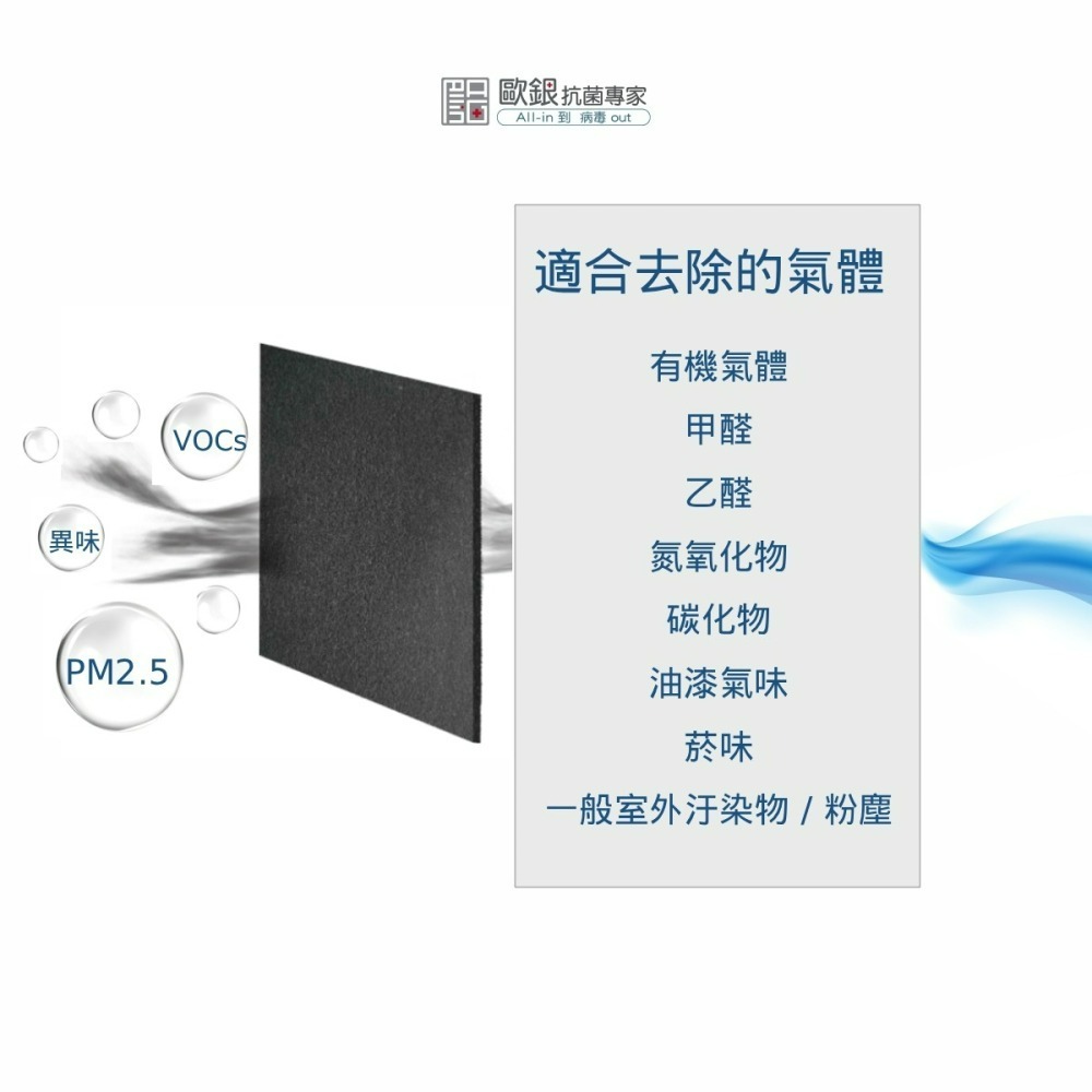 銀離子抗菌活性碳濾布 銀離子 抗菌 活性碳 空氣濾網 除臭 集塵 抗敏 濾布【歐銀抗菌專家】-細節圖4