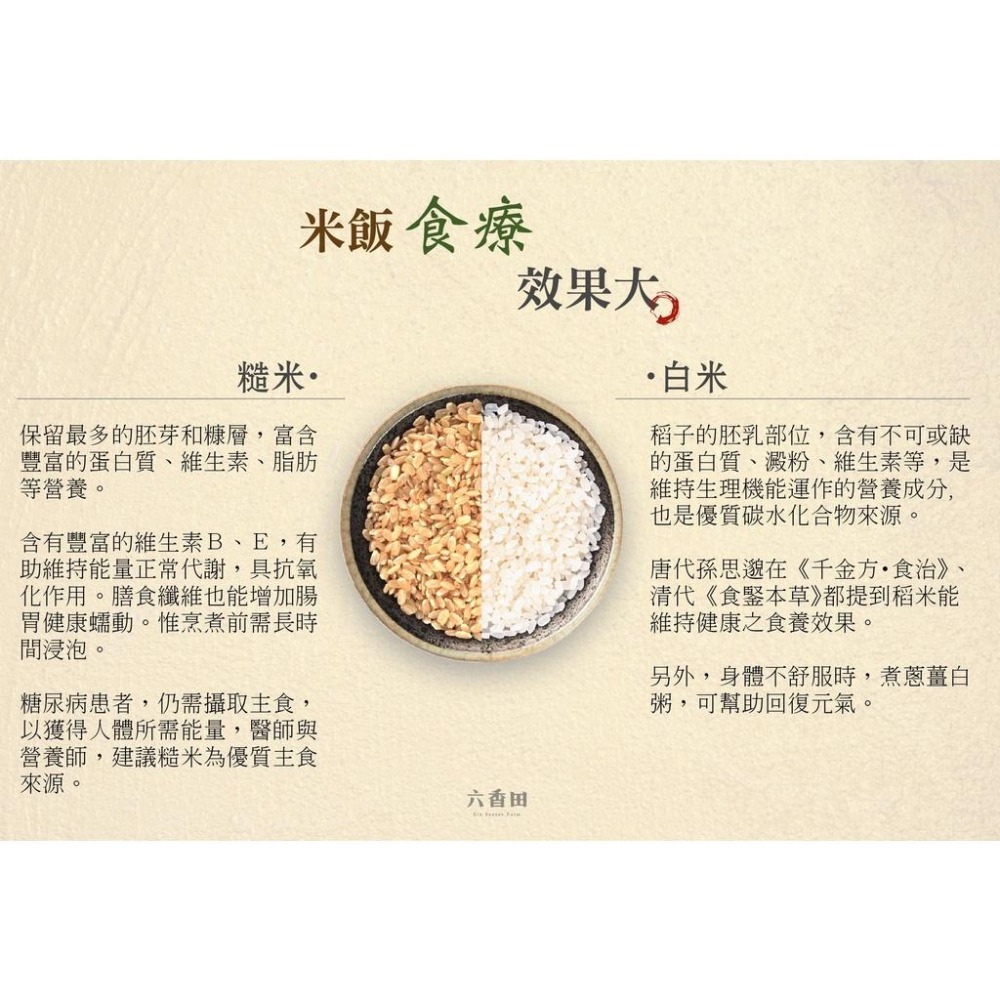 冠軍香糙米【六香田】：2kg/包-細節圖4