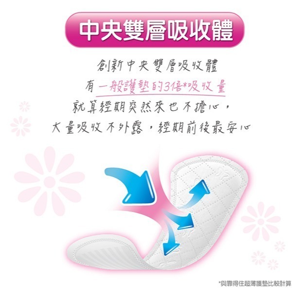 ◆現貨 附發票◆ Kotex  靠得住 安全瞬吸 護墊 標準型 純淨無香 沐浴香氛 衛生棉 銅版購-細節圖7