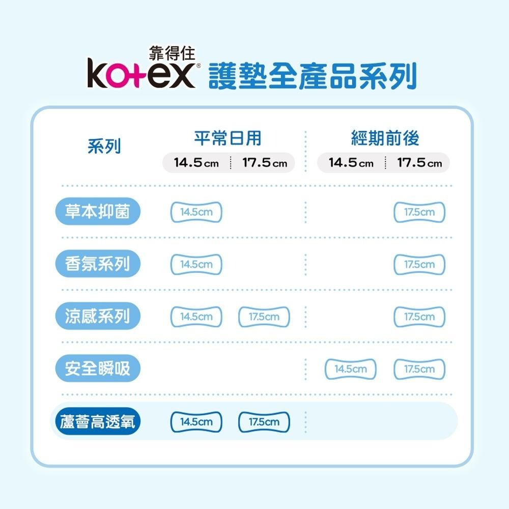 ◆現貨 附發票◆ Kotex靠得住 蘆薈高透氧 護墊  純淨無香 沐浴香氛 14.5cm 17.5cm  衛生棉 銅版購-細節圖2