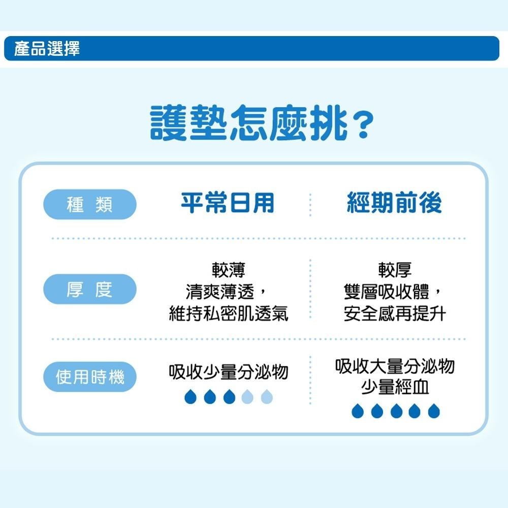 ◆現貨 附發票◆ Kotex靠得住 蘆薈高透氧 護墊  純淨無香 沐浴香氛 14.5cm 17.5cm  衛生棉 銅版購-細節圖4