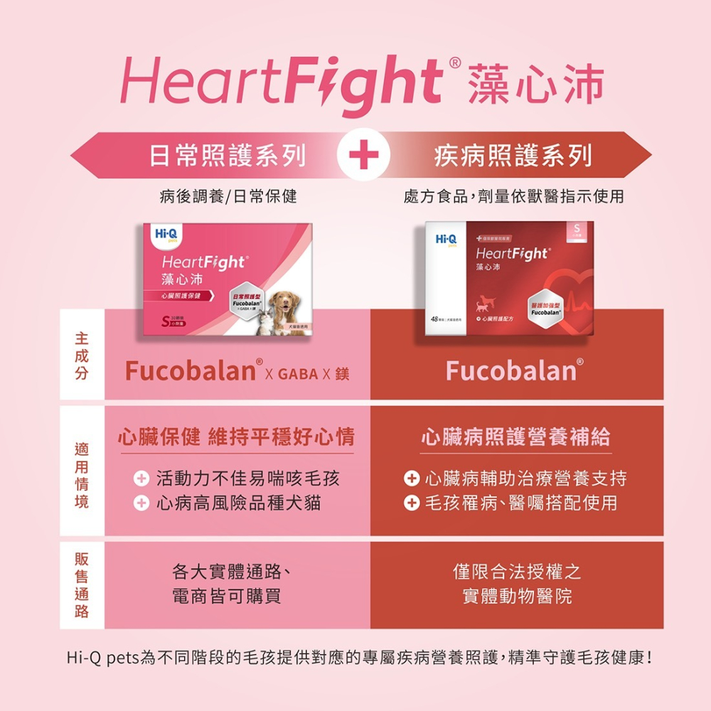 Hi-Q【日常照護】藻心沛 鞏固毛孩心臟力(30顆/盒)-細節圖4