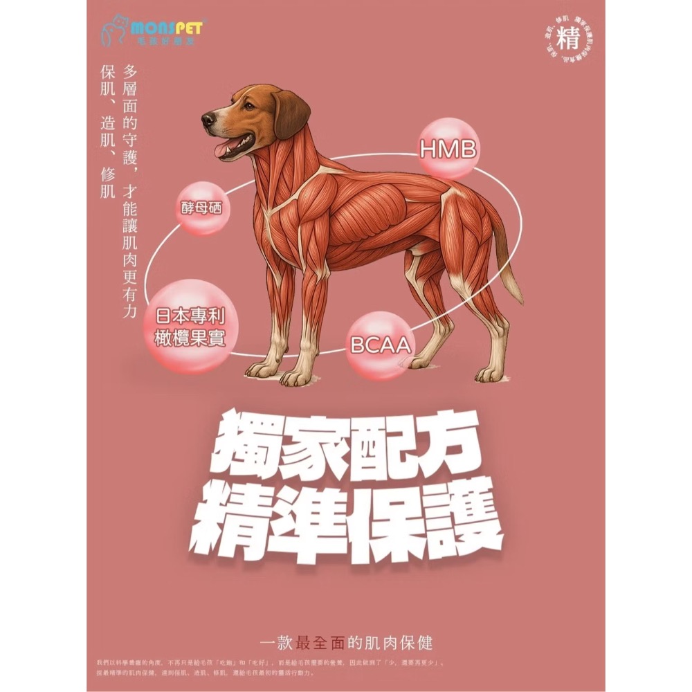 MONSPET 毛孩好朋友筋肉マスタ 肌肉大師保健膠囊30粒-細節圖2