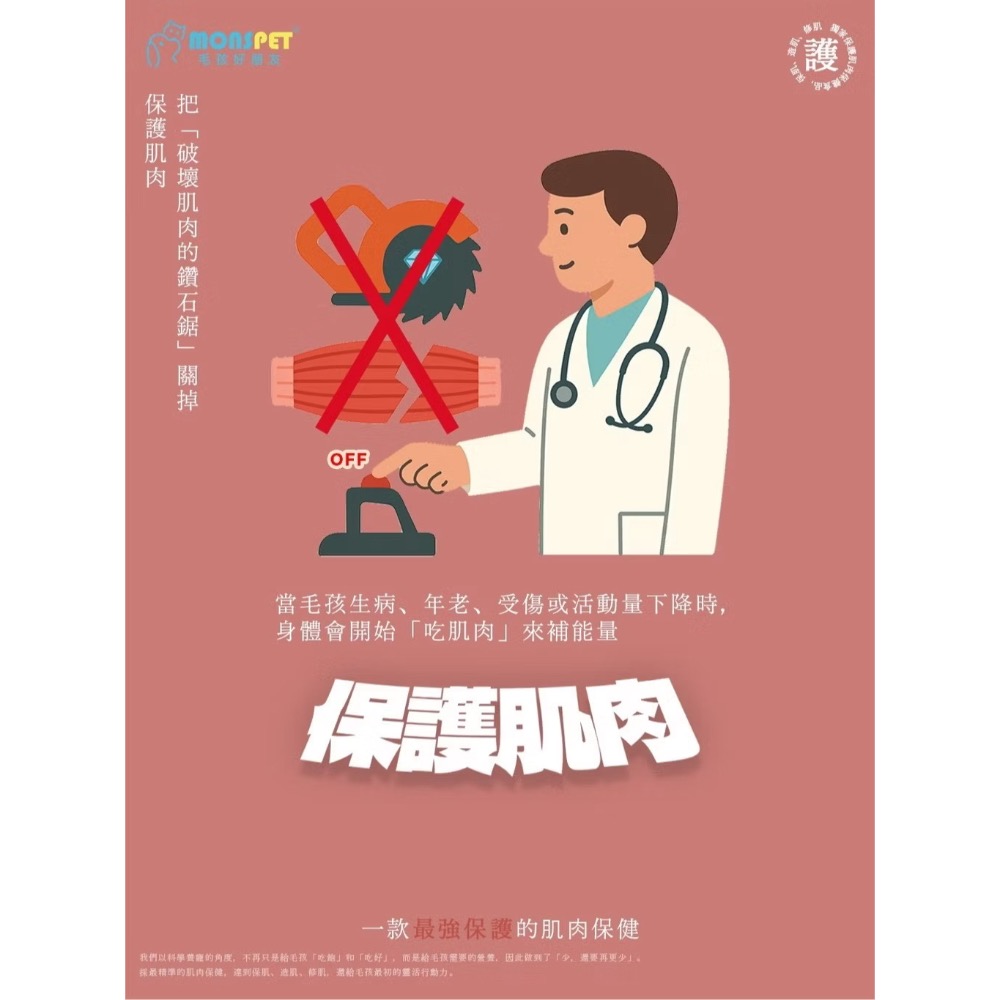 MONSPET 毛孩好朋友筋肉マスタ 肌肉大師保健膠囊30粒-細節圖3