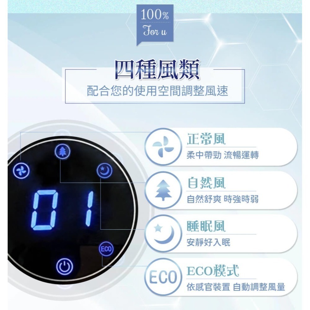 【限時購】NICONICO 小白循環立扇-二代遙控版 NI-GS1120-細節圖4