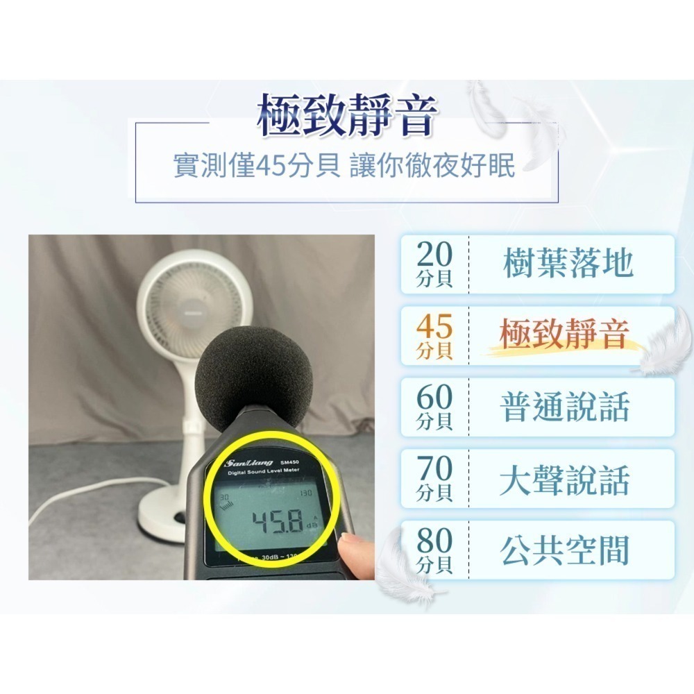 【限時購】NICONICO 小白循環立扇-二代遙控版 NI-GS1120-細節圖5