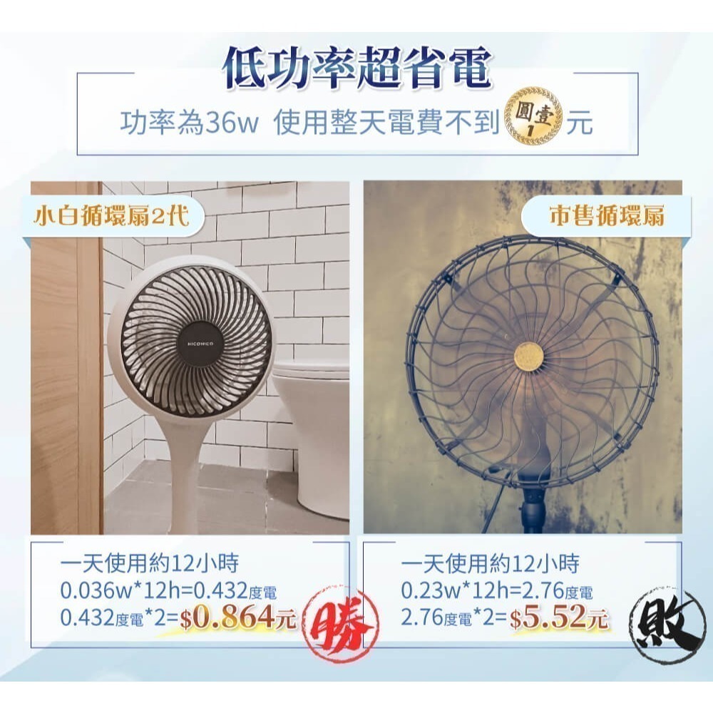 【限時購】NICONICO 小白循環立扇-二代遙控版 NI-GS1120-細節圖6
