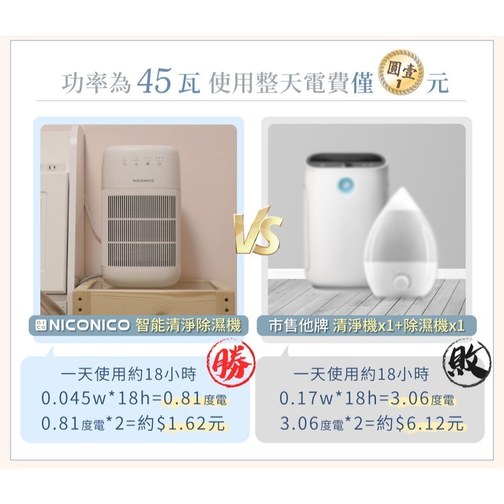 NICONICO 雙效空氣清淨電子除濕機 NI-DC1004-細節圖7