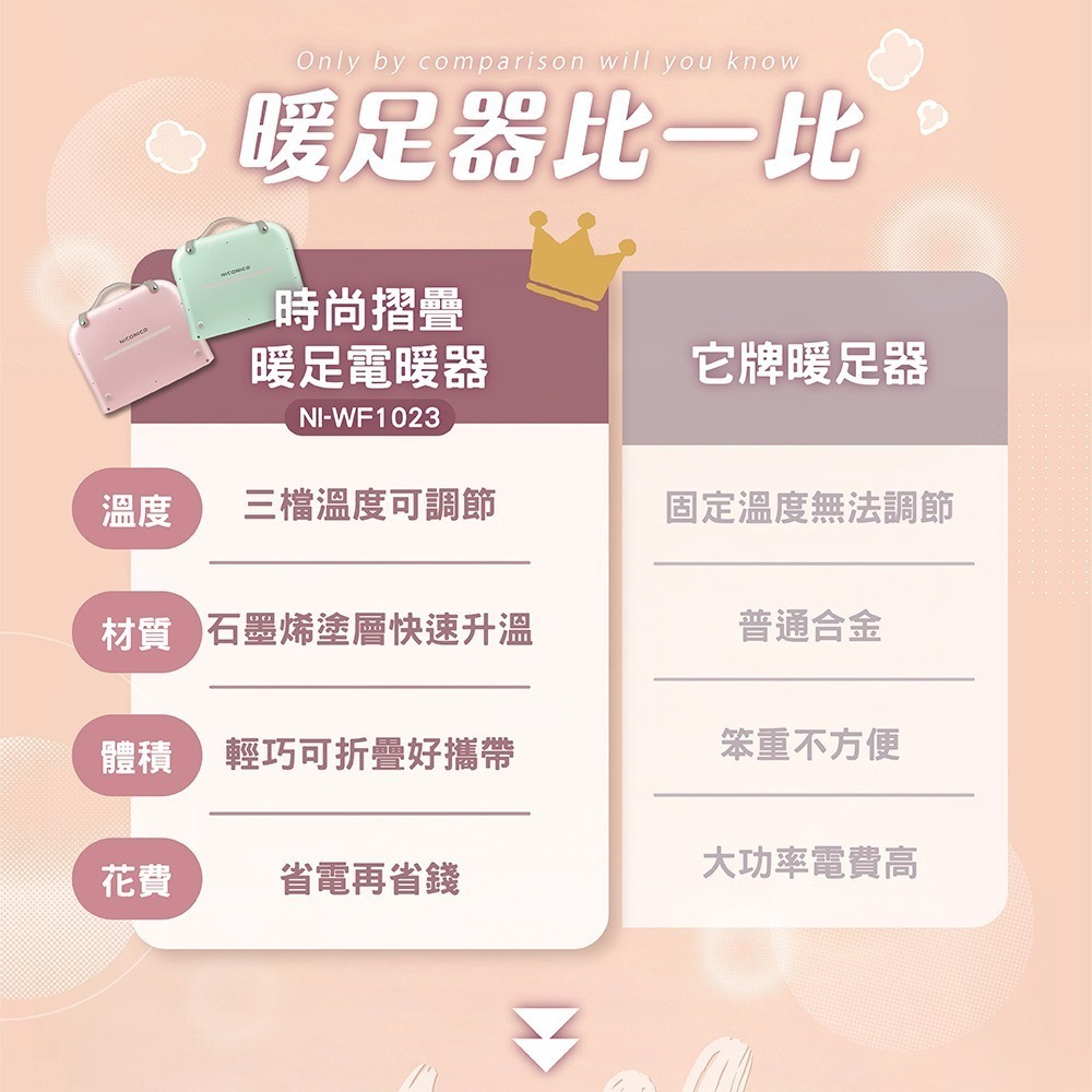 NICONICO 時尚摺疊暖足電暖器 NI-WF1023-細節圖8
